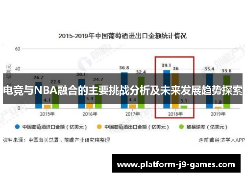 电竞与NBA融合的主要挑战分析及未来发展趋势探索 电竞与NBA融合的主要挑战分析及未来发展趋势探索