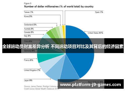 全球运动员财富差异分析 不同运动项目对比及其背后的经济因素