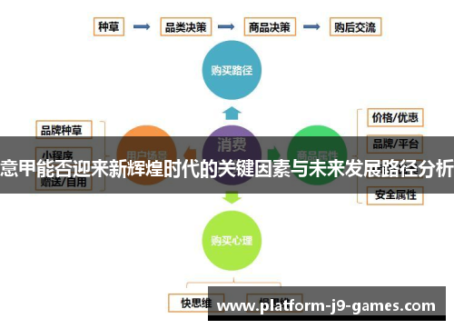 意甲能否迎来新辉煌时代的关键因素与未来发展路径分析 意甲能否迎来新辉煌时代的关键因素与未来发展路径分析