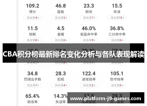CBA积分榜最新排名变化分析与各队表现解读 CBA积分榜最新排名变化分析与各队表现解读