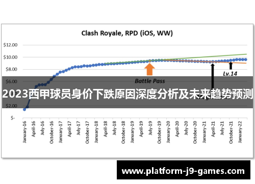 2023西甲球员身价下跌原因深度分析及未来趋势预测
