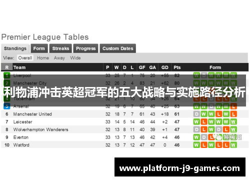 利物浦冲击英超冠军的五大战略与实施路径分析 利物浦冲击英超冠军的五大战略与实施路径分析