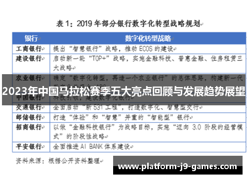 2023年中国马拉松赛季五大亮点回顾与发展趋势展望