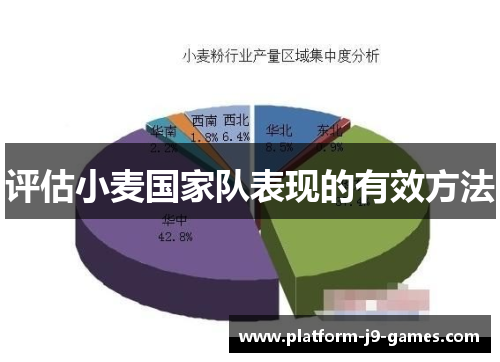 评估小麦国家队表现的有效方法