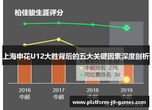 上海申花U12大胜背后的五大关键因素深度剖析