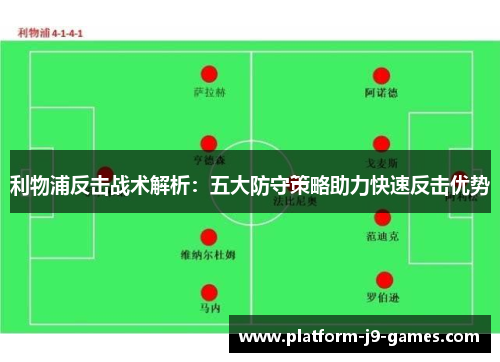 利物浦反击战术解析：五大防守策略助力快速反击优势