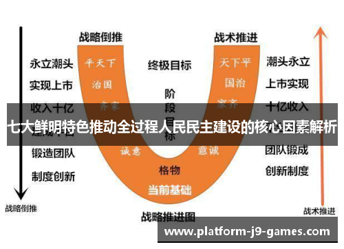 七大鲜明特色推动全过程人民民主建设的核心因素解析