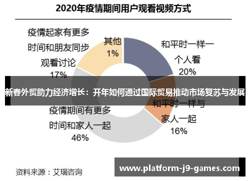 新春外贸助力经济增长:开年如何通过国际贸易推动市场复苏与发展 新春外贸助力经济增长:开年如何通过国际贸易推动市场复苏与发展