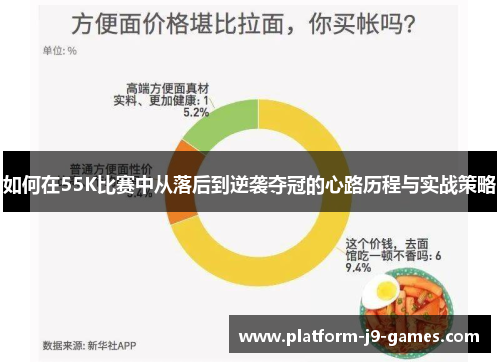 如何在55K比赛中从落后到逆袭夺冠的心路历程与实战策略