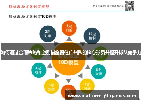 如何通过合理策略和激励措施留住广州队的核心球员并提升球队竞争力