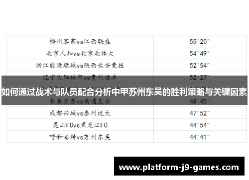 如何通过战术与队员配合分析中甲苏州东吴的胜利策略与关键因素