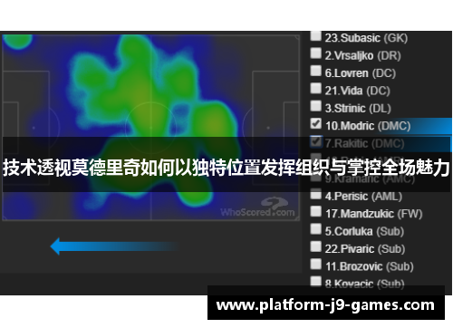 技术透视莫德里奇如何以独特位置发挥组织与掌控全场魅力 技术透视莫德里奇如何以独特位置发挥组织与掌控全场魅力