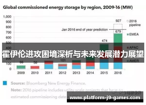 霍伊伦进攻困境深析与未来发展潜力展望 霍伊伦进攻困境深析与未来发展潜力展望