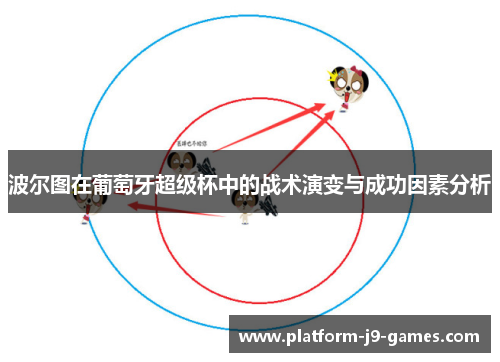 波尔图在葡萄牙超级杯中的战术演变与成功因素分析