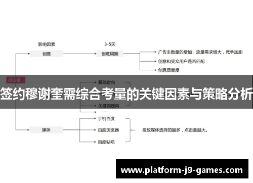 签约穆谢奎需综合考量的关键因素与策略分析 签约穆谢奎需综合考量的关键因素与策略分析