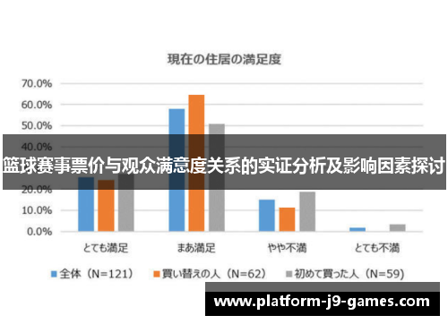 篮球赛事票价与观众满意度关系的实证分析及影响因素探讨