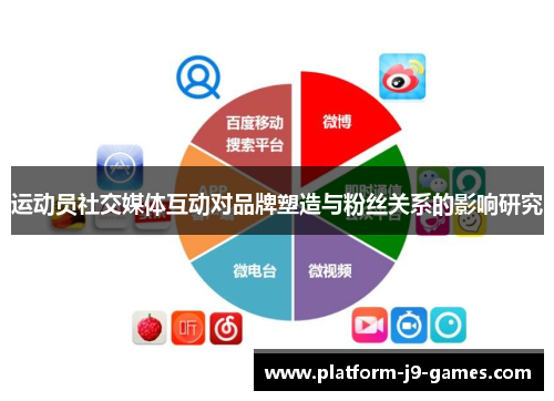 运动员社交媒体互动对品牌塑造与粉丝关系的影响研究